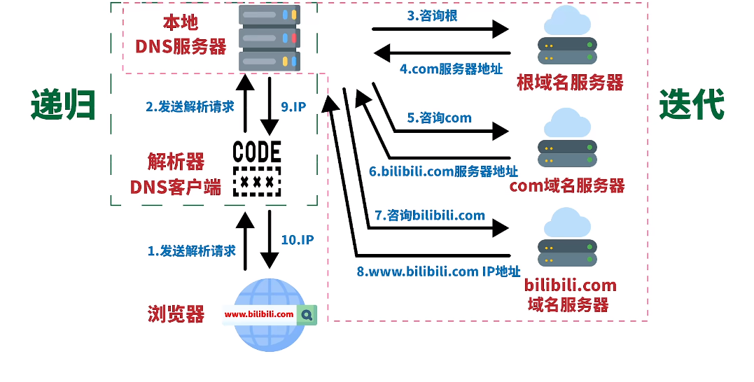 image-20220508205041501