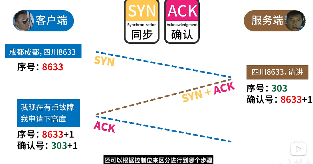 image-20220508230806031